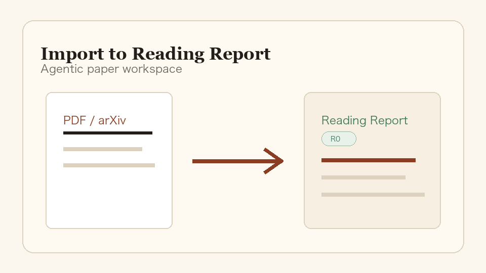 Import to Reading Report