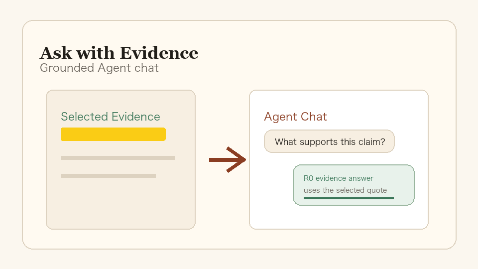 Ask with Evidence