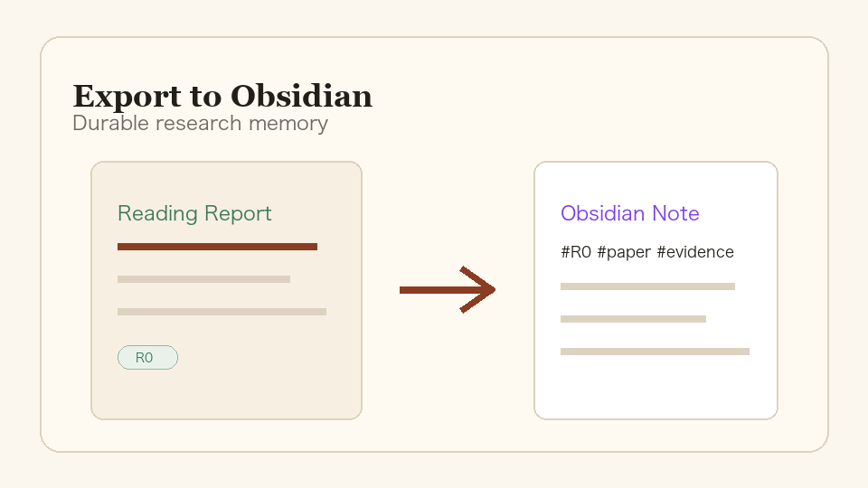Export to Obsidian
