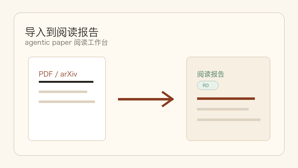 导入到阅读报告