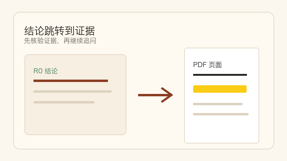 结论跳转到 PDF 证据