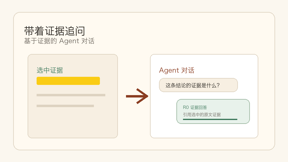 带着证据追问