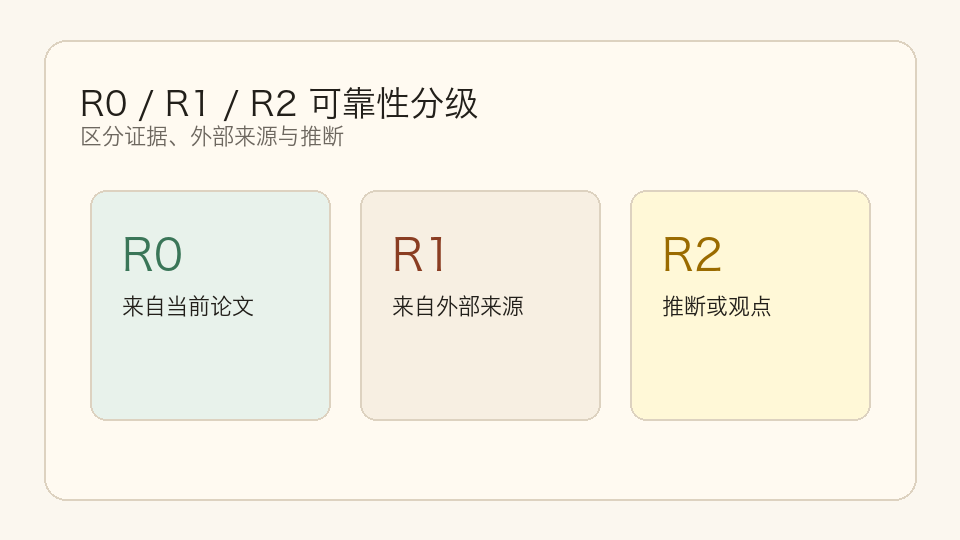 可靠性分级