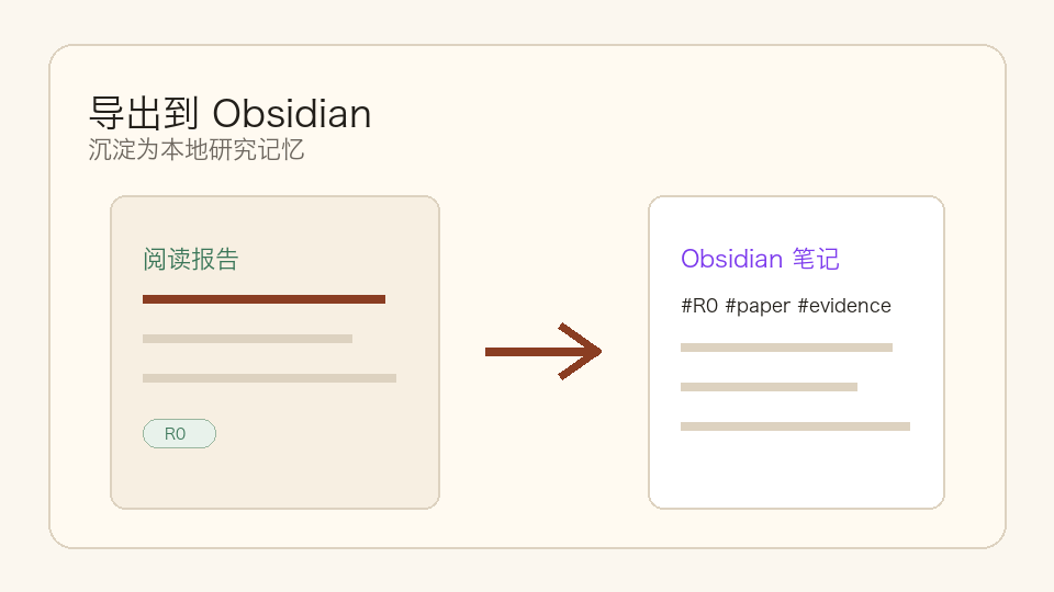 导出到 Obsidian