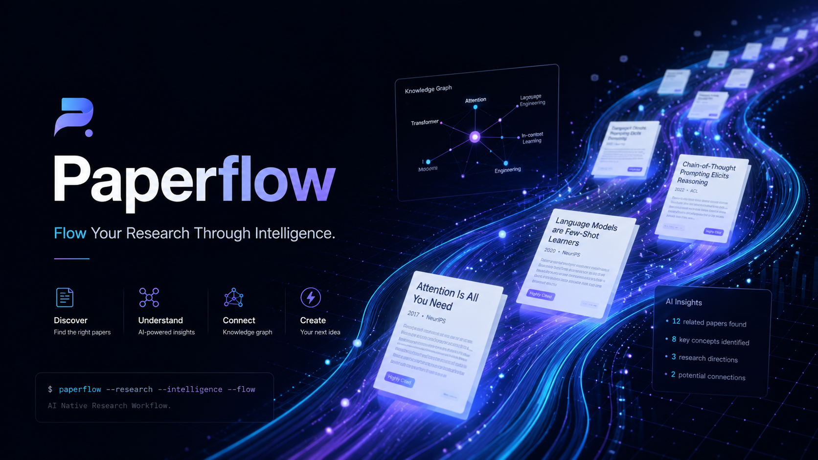 Paperflow product banner